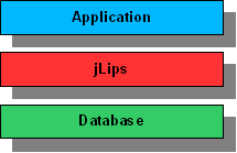 jLips layers